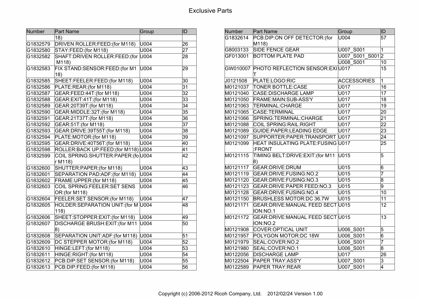 RICOH Aficio SP-3500DF 3510SF M118 M119 Parts Catalog-2